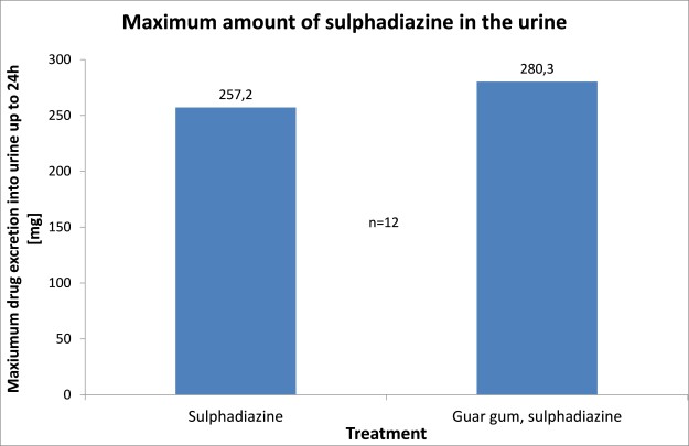 Sulfadazin01491