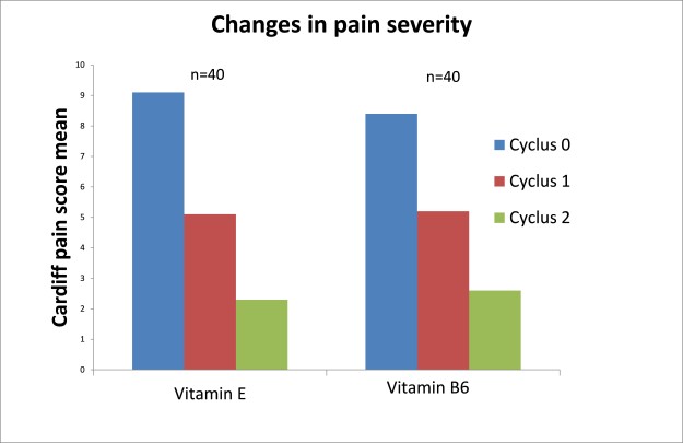 Vit-B-00979